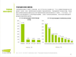 中國平板電腦用戶行為洞察與市場價(jià)值分析 軟硬件開發(fā)與銷售策略