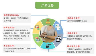 三茗還原卡edu8.3軟件增量拷貝技術(shù)在硬盤保護(hù)與網(wǎng)絡(luò)系統(tǒng)同傳中的應(yīng)用