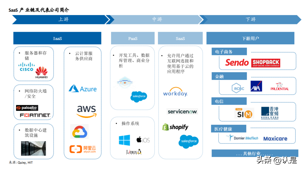 美國SaaS產業深度解析 商業模式演進與基礎軟件服務估值邏輯