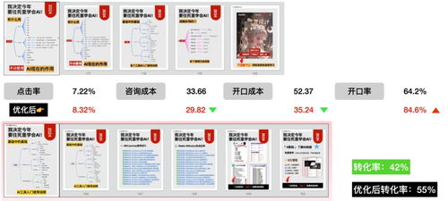 2024零基礎(chǔ)商家小紅書投放全攻略 基礎(chǔ)軟件服務(wù)助你跑步入局